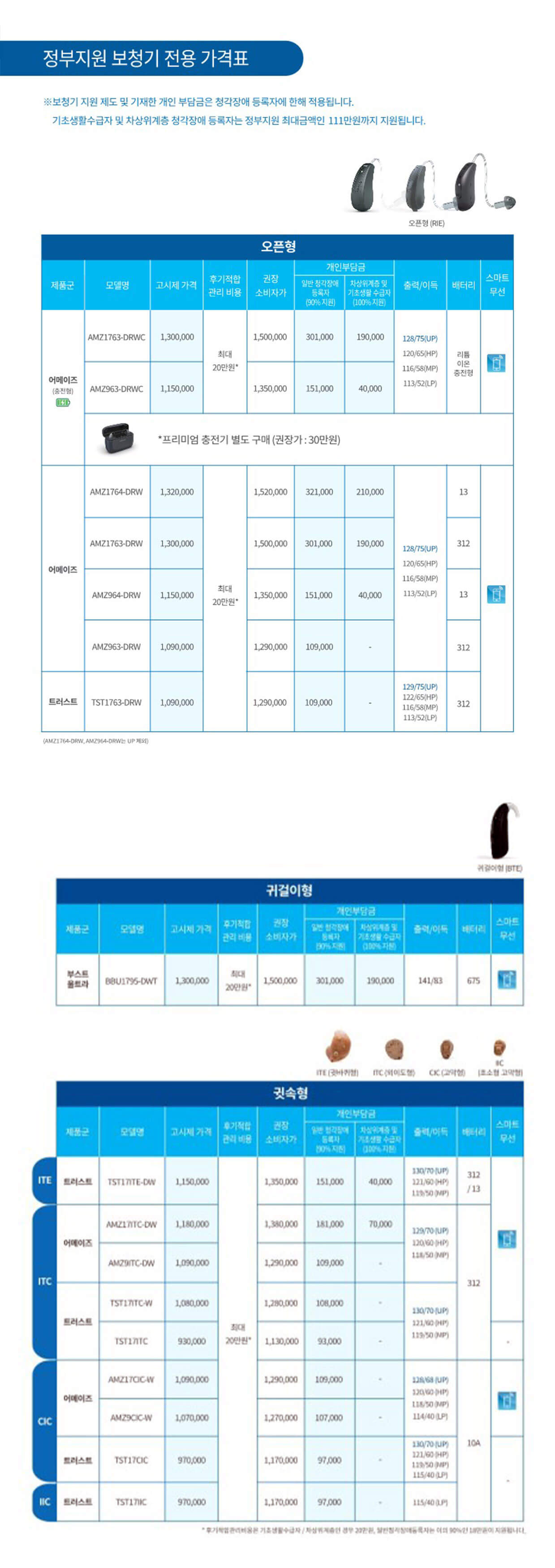 벨톤보청기